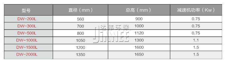 泡药桶